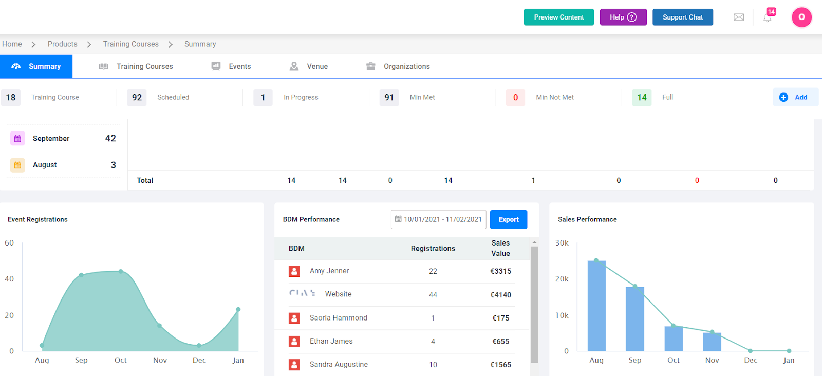 Introduction to Booking Management System (BMS) – Mykademy